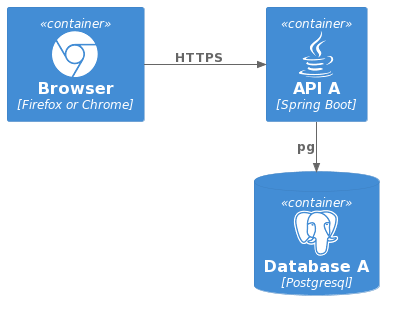 System landscape sample